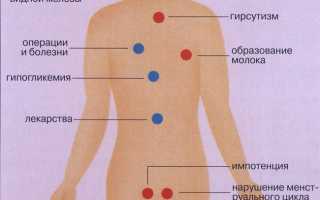 Почему повышается пролактин у женщин и чем это может быть опасно? Лечение отклонений