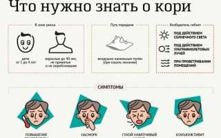 Корь у детей — пути заражения, симптомы и лечение