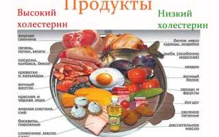 ВЫСОКИЙ ХОЛЕСТЕРИН У ЖЕНЩИН. ПРИЧИНЫ И ЛЕЧЕНИЕ