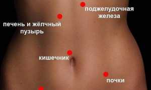 Болит желудок – что это может быть и что делать в домашних условиях?