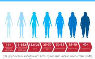 Худеем правильно