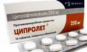 Таблетки Ципролет — инструкция по применению, показания, отзывы