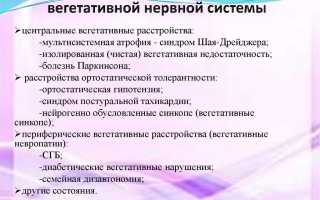 Изолированная вегетативная недостаточность
