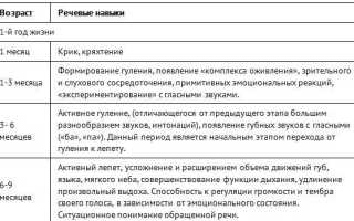 ЗРР в структуре МКБ-10
