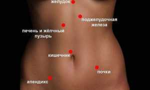 О чем свидетельствуют боли в правом боку и что делать, если они появились?