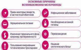 Молочница — причины, симптомы и лечение грибка