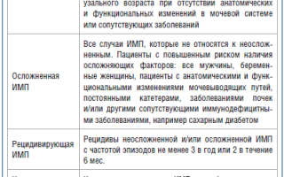 Бактериальные инфекции мочевыводящих путей