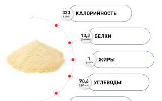 Можно ли отравиться манкой