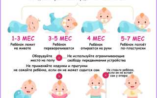 Физическое развитие ребенка