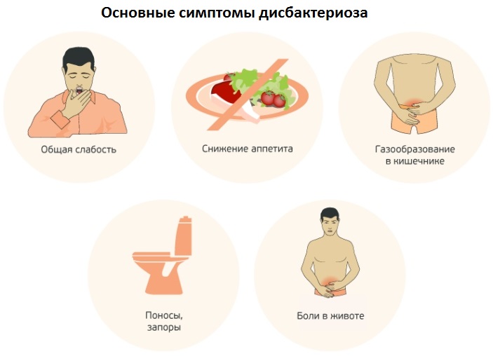 Симптомы, по которым человек может самостоятельно диагностировать у себя дисбактериоз