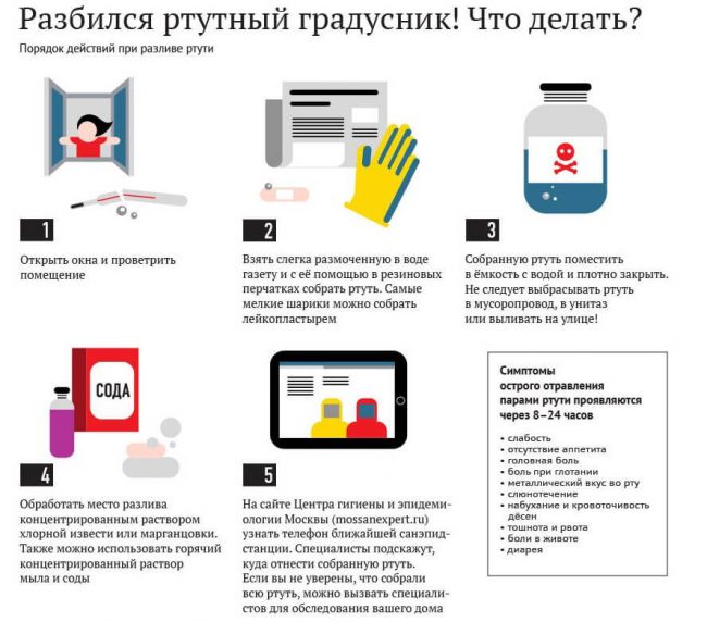 Если шарики ртути оказались на ковровом покрытии, постельном белье и других тканях, необходимо их сложить полотно в пакет и передать представителям службы спасения во избежание отравления ртутью