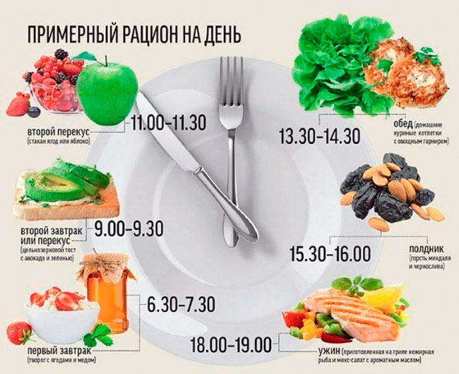 При составлении рациона выбирайте продукты богатые белком и одновременно с наименьшим содержанием жиров и углеводов