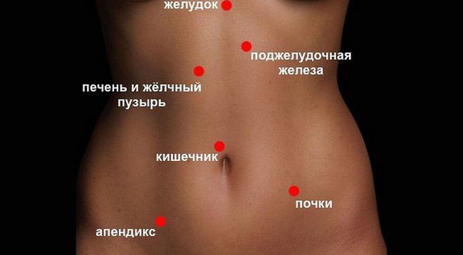 Во многих случаях болезненные ощущения в правом боку живота свидетельствуют о нездоровье и какой-то болезни