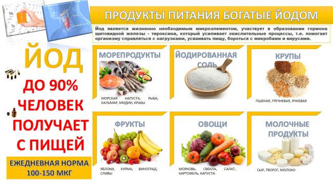 Специалисты рекомендуют принимать йодосодержащие продукты, которые помогают отрегулировать деятельность щитовидной железы без какого-либо медикаментозного вмешательства