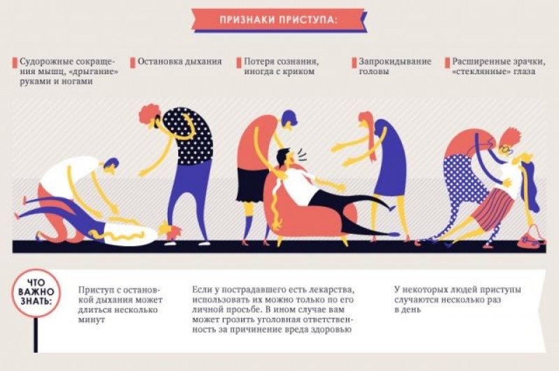 Своевременная первая помощь всегда повышает шансы человека на выживание при эпилептическом припадке.