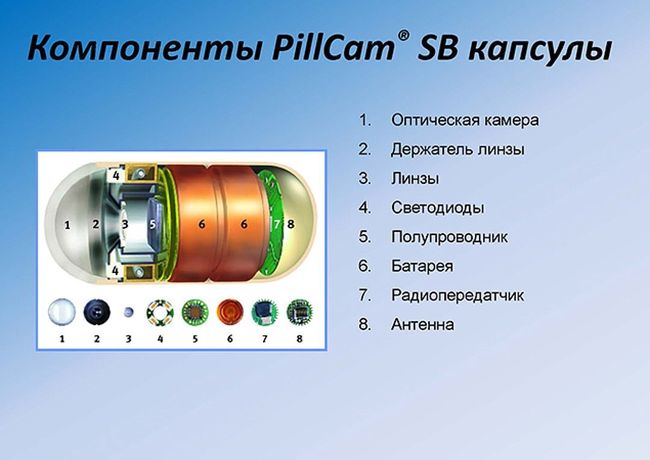 Капсула имеет небольшие размеры: 11 мм в ширину и 23-25 мм в длину, то есть, её размер едва превышает размеры капсулы с витаминами