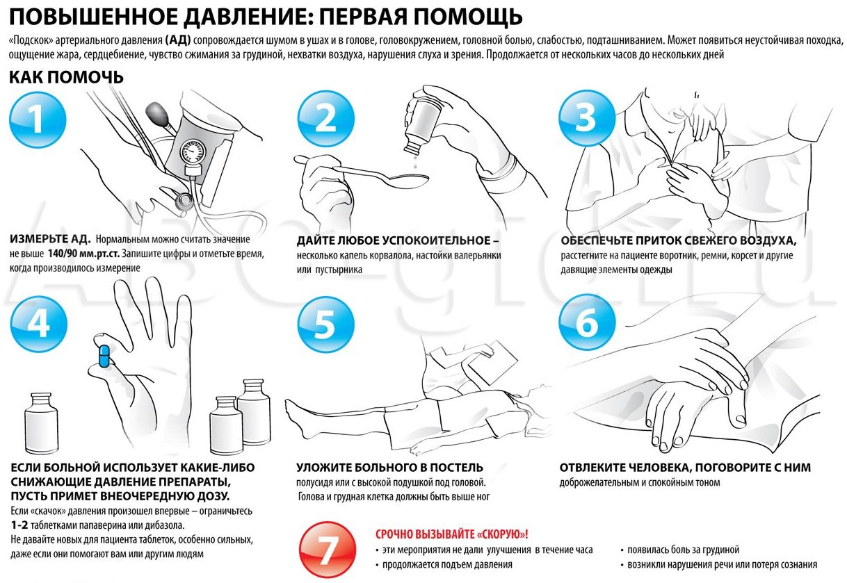 От правильно оказанной первой помощи будет зависеть не только жизнь, но и последствия, которые может принести гипертонический криз.