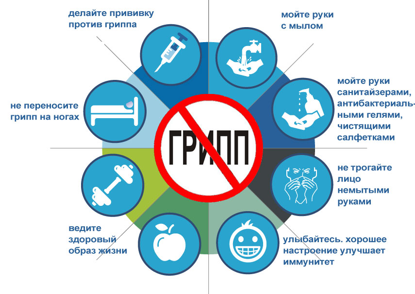 Что делать, как бороться с наступающим гриппом, но самое главное, как предупредить, - вы узнаете из нашей статьи