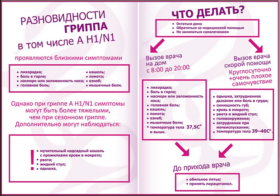 Как говориться, кто ознакомлен, тот вооружен. Поэтому следует знать и распознавать первые симптомы появления у себя гриппа