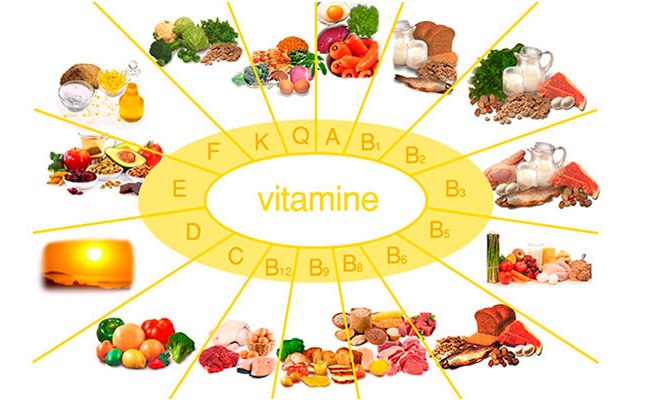 Содержание витаминов в продуктах