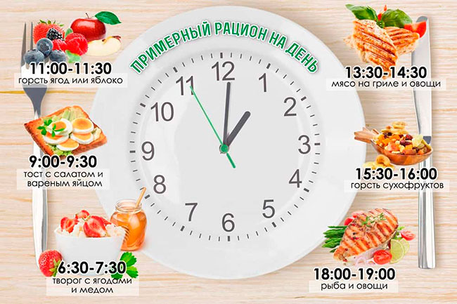 Перекусывайте свежими фруктами, овощами и орехами, так вы не будете испытывать сильный голод и переедать во время основных приёмов пищи
