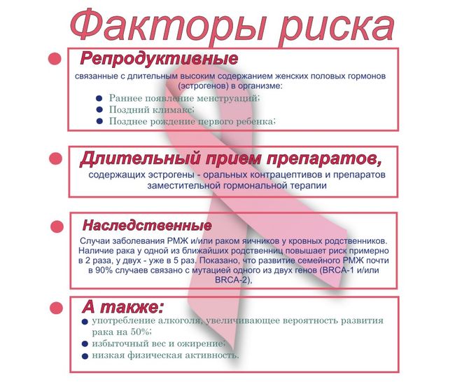 Причины, которые влияют на развитие рака молочных желез